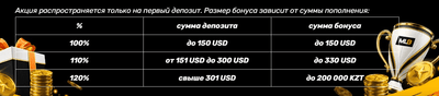Бонусное предложение для новых игроков: регистрируйся и получай до 200 000 KZT!